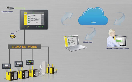 Monitoring stacji sprężarek