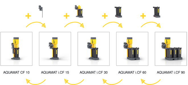 Praktyczne zestawy do przebudowy umożliwiają zmianę pojemności w trakcie eksploatacji.