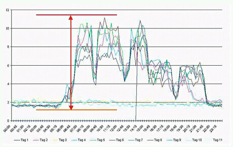 Efektywność energetyczna daje oszczędności i ochronę środowiska.