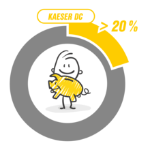 Zastosowanie osuszaczy adsorpcyjnych DC obniża koszty konserwacji aż o 20%.