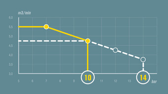 Regulacja pV na przykładzie modelu MOBILAIR M59.