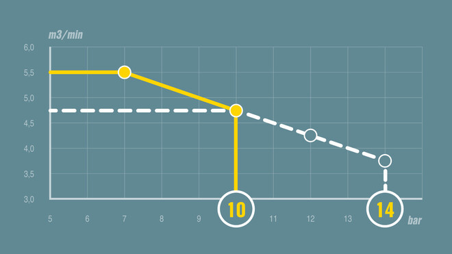 Regulacja pV na przykładzie modelu MOBILAIR M59.