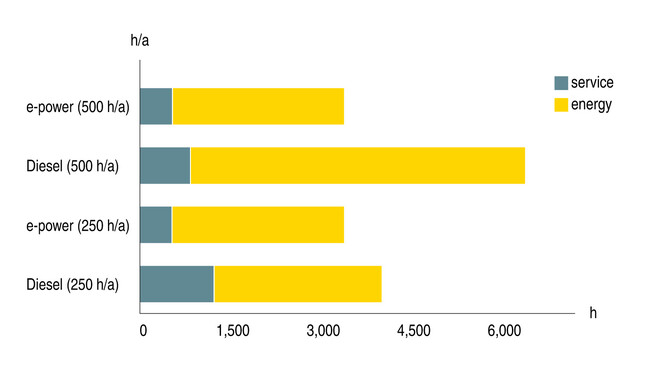 Obniżanie kosztów energii i oszczędzanie czasu dzięki elektrycznym sprężarkom przewoźnym firmy KAESER KOMPRESSOREN.