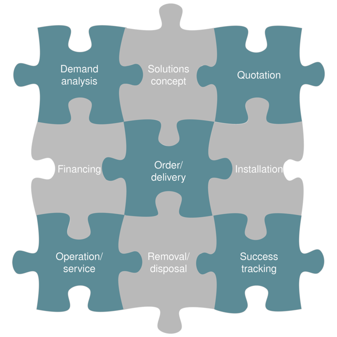 Hybrydowy zestaw usług