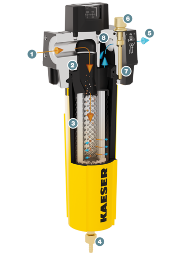 Filtr KAESER – budowa i działanie