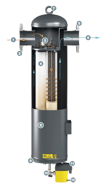 Budowa KAESER FILTER KE F530