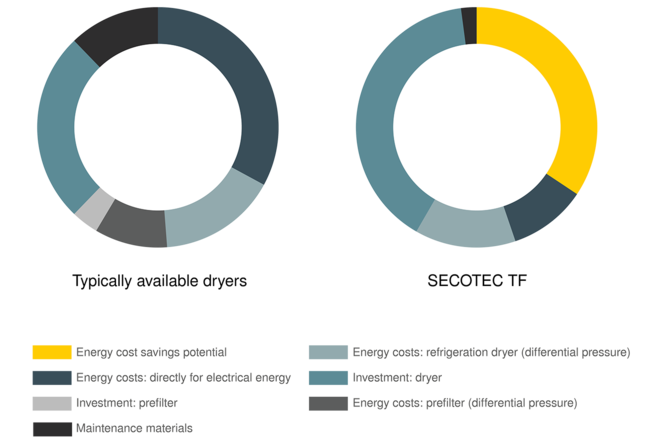 Zarządzanie kosztami w okresie eksploatacji produktów KAESER KOMPRESSOREN