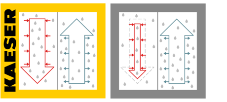 i.HOC z regeneracją pełnym strumieniem przepływu