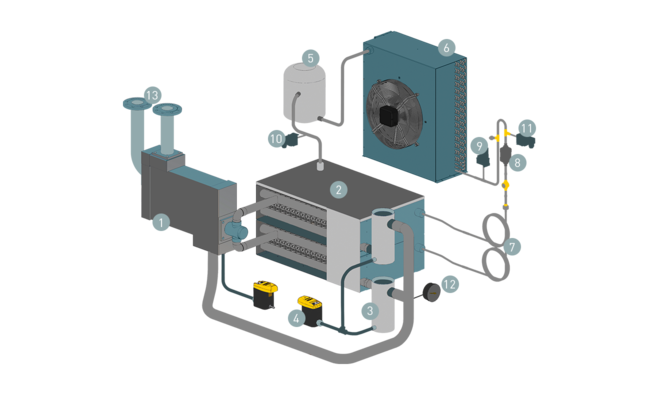 Budowa i działanie osuszaczy chłodniczych SECOTEC