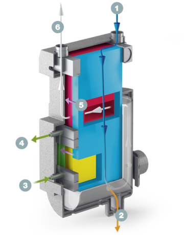 Przekrój systemu wymiany ciepła SECOPACK
