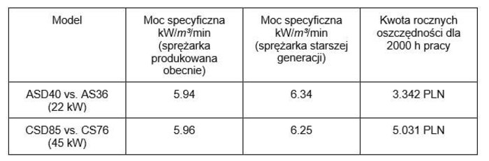2023_08_Go_Yellow_Be_Green_tabela