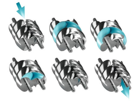 Zasada działania bloku śrubowego