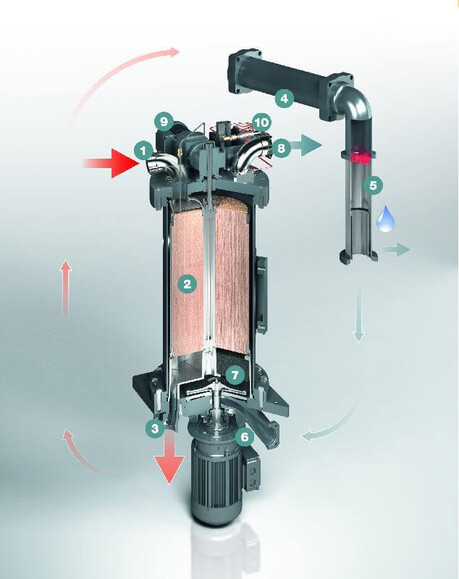 Zasada działania osuszaczy bębnowych