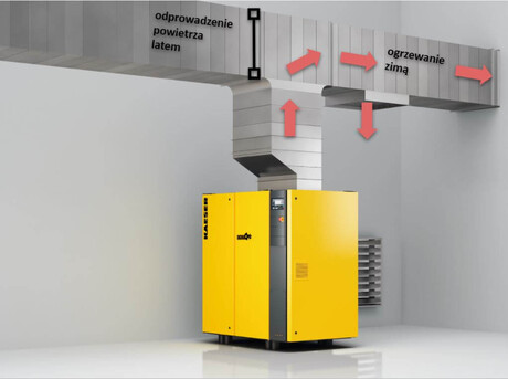 Ogrzewanie sprężarką pomieszczeń