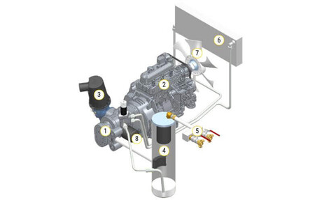 Schemat śrubowego kompresora spalinowego